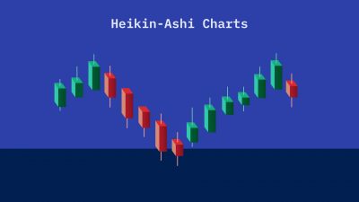 Heikin-Ashi Charts