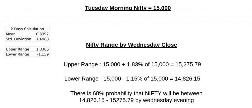 Calculating the NIfty Range