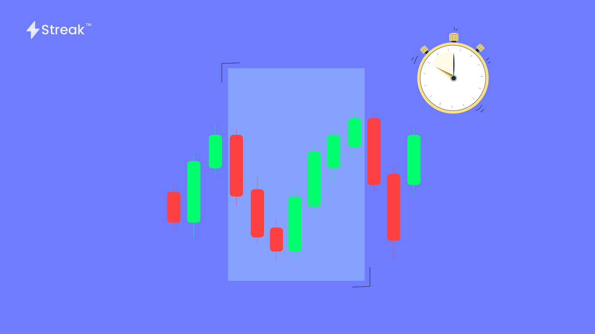 assumptions-of-time-in-your-trading-candle-intervals-streak-tech