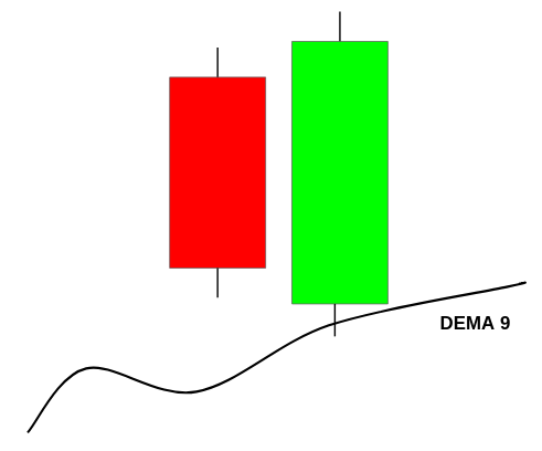 Candlestick Sample Strategy